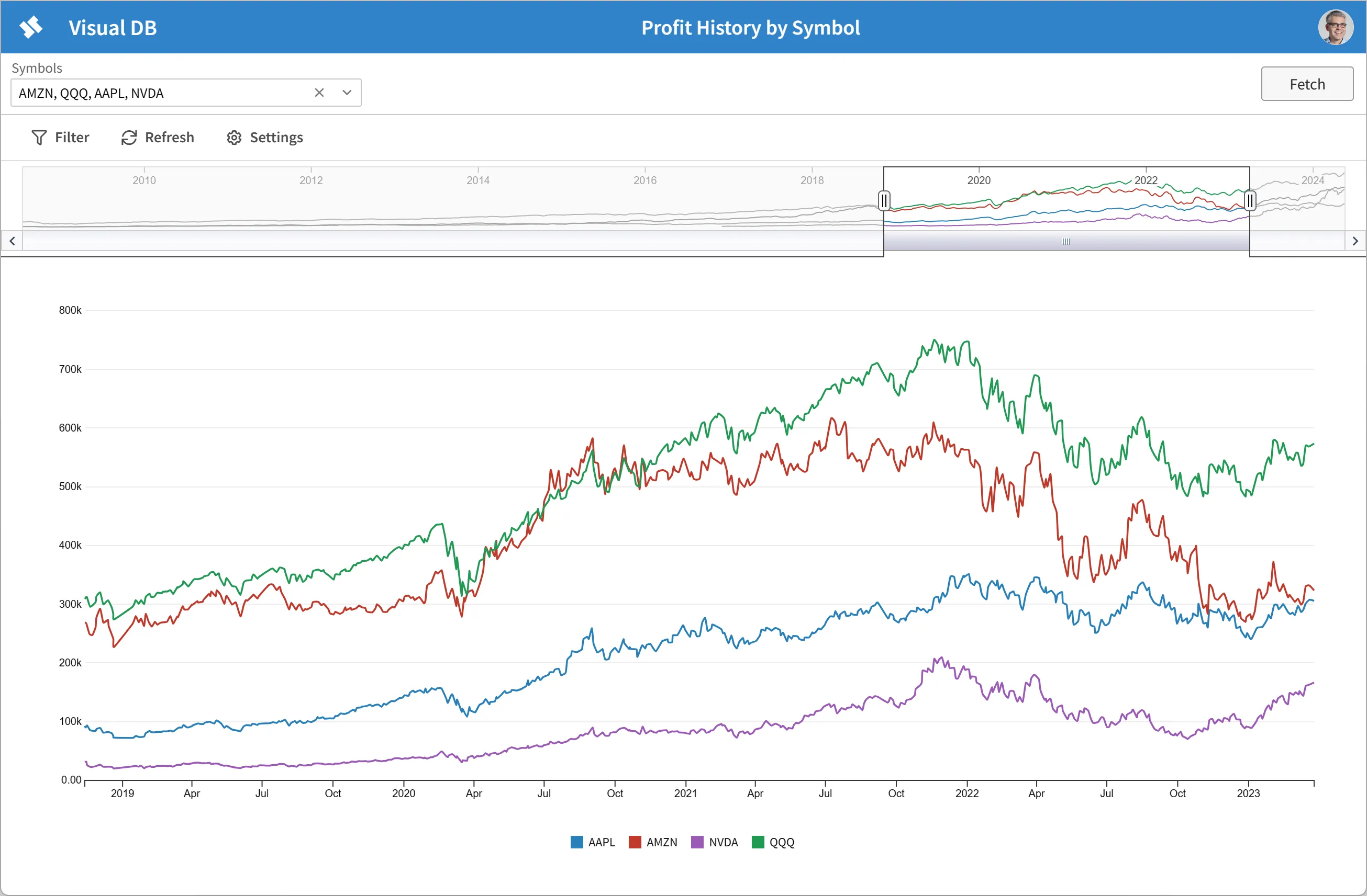 screenshot of Visual DB